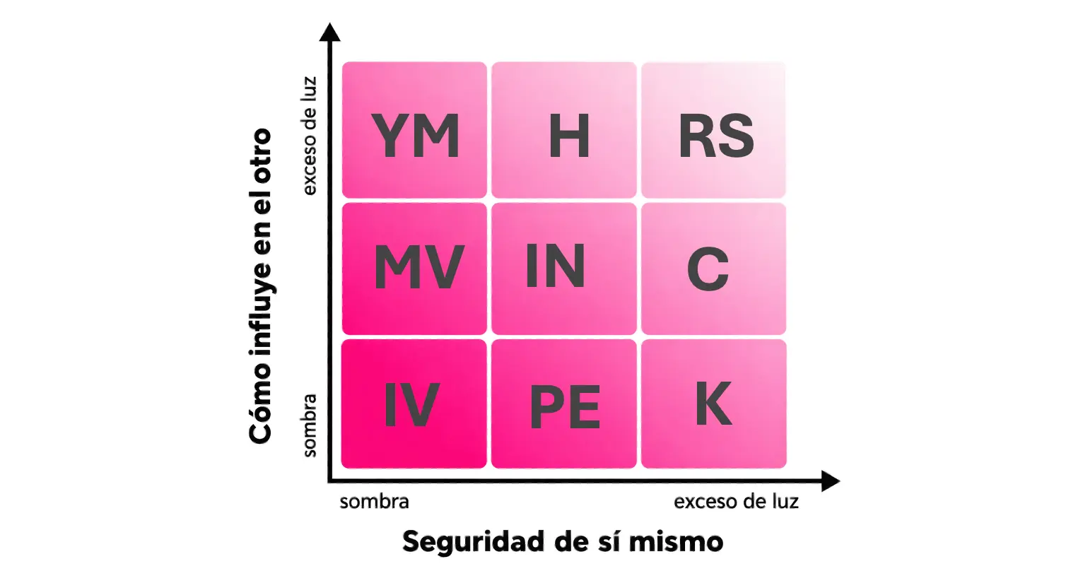 Por fin, una definición de anti liderazgo Y el mapa de los nueve arquetipos que se desprenden de ella